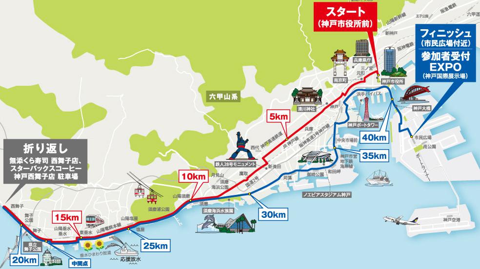 神戸マラソン　コース